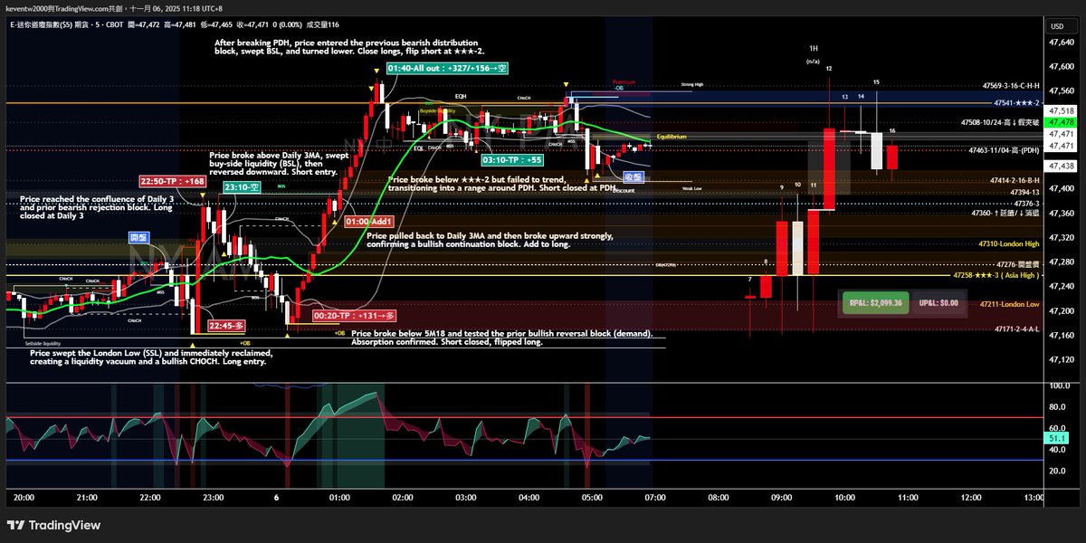 YM1!_2025-11-05_05 訊號記錄存檔