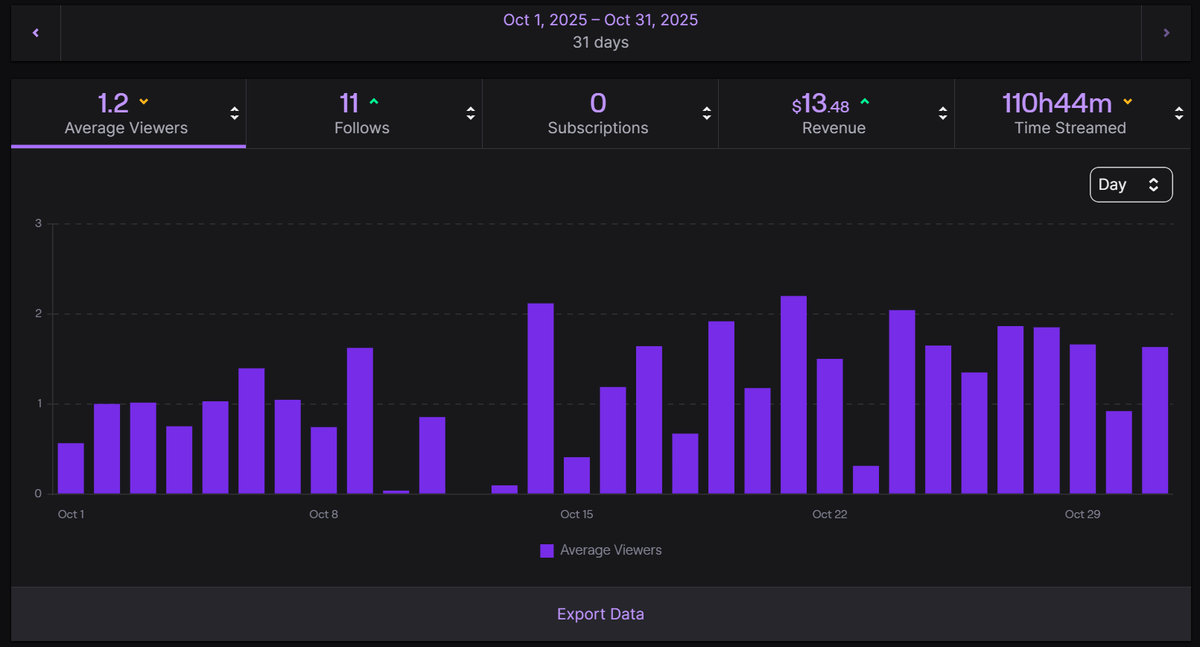 POV if you have a single digit viewer