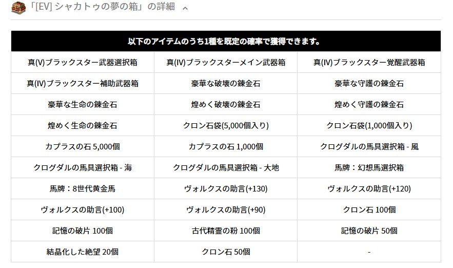 今日から約１ヵ月のイベント
狩り採集釣りで[EV] 未知の模様の金鋳貨を集めて交換(/・ω・)/
ガチャ箱がいっぱい(｀´）