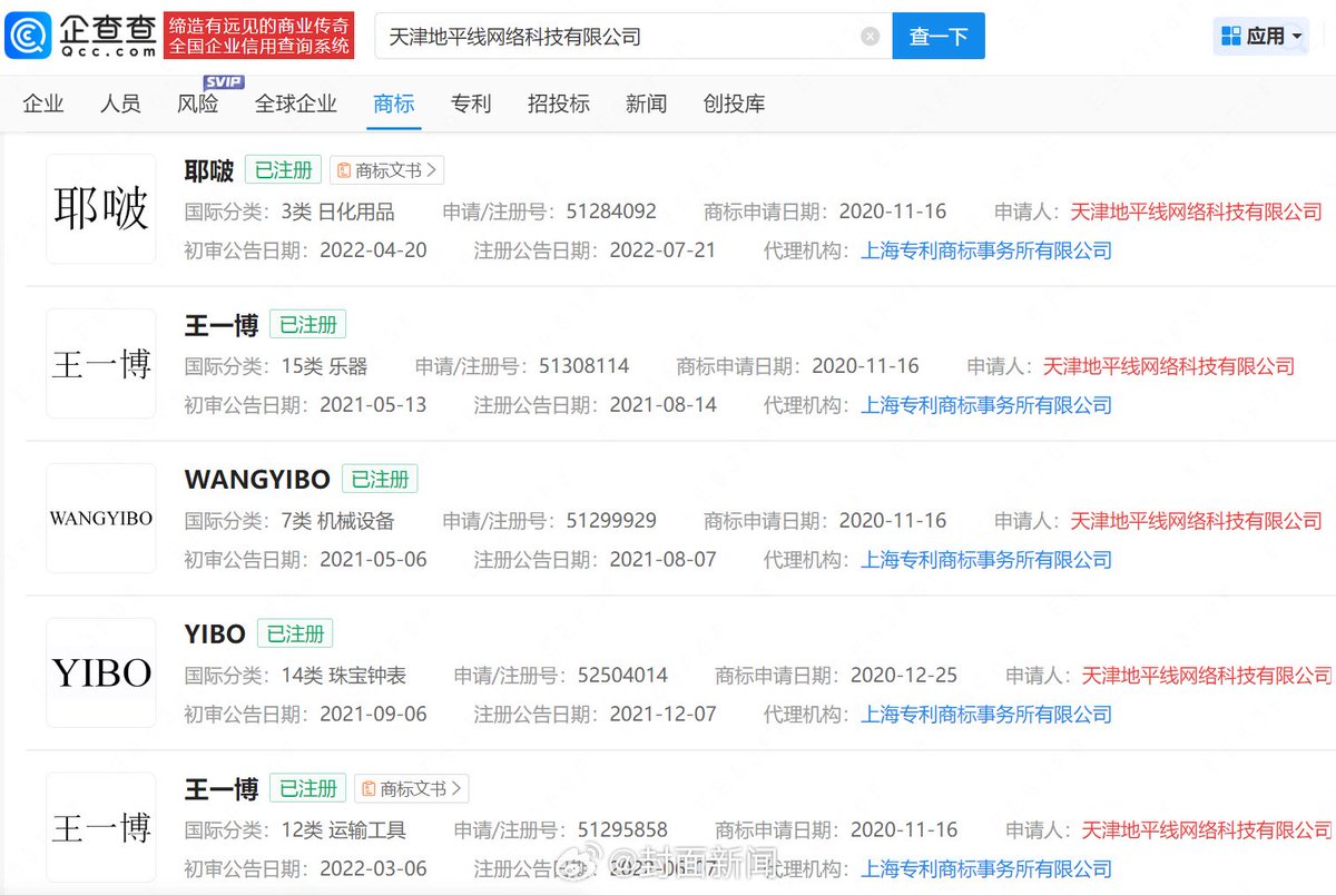 หวังอี้ป๋อบุคคลที่ต่อให้ไม่ได้ทำงานก็มีเงินใช้อะ ละฮีมีบริษัท 3-4 บริษัท ฮีรวยกว่าแฟนคลับแบบผมอีก นี่ผมกำลังเปย์คนที่มีเงินในบัญชีเป็นพันล้านในขณะที่ผมมีเงินอยู่ในบัญชีแค่ร้อยเดียวเหรอ55555555

หวังอี้ป๋อได้ก่อตั้งสตูดิโอส่วนตัวแบบเจ้าของคนเดียว มีบริษัท 4