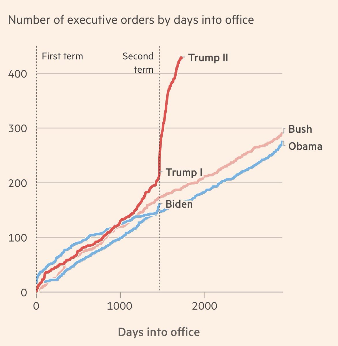SpencerHakimian's tweet image. Yikes