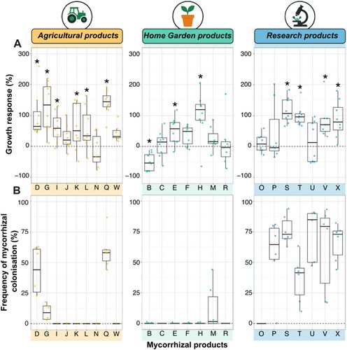 Poor Quality of Commercial Arbuscular Mycorrhizal Inoculants Used for Agriculture and Home Gardening - Boussageon - 2025 -
Journal of Sustainable Agriculture and Environment -
from <a href="/HeijdenLab/">VanDerHeijdenLab</a>  et al

onlinelibrary.wiley.com/doi/10.1002/sa…