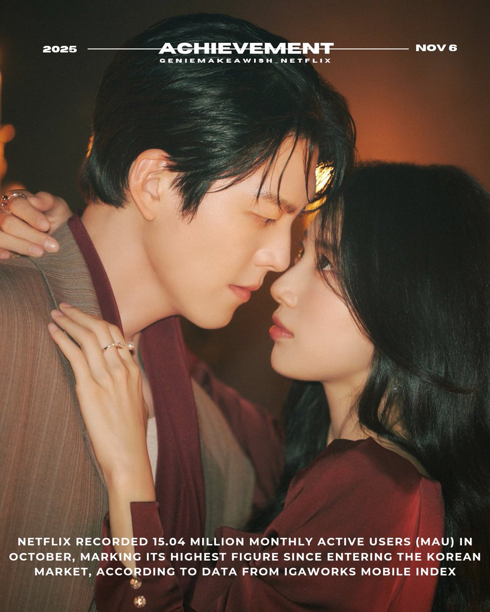 Sandrapui97's tweet photo. 다 이루어질지니 | #SUZY

[ACHIEVEMENT] Netflix recorded 15.04 Million monthly active users (MAU) in October, marking its highest figure since entering the Korean market, according to data from IGAWorks Mobile Index

#GenieMakeAWish released on Oct 3

#수지 #배수지 #다이루어질지니 https://t.co/7scVSkF91d