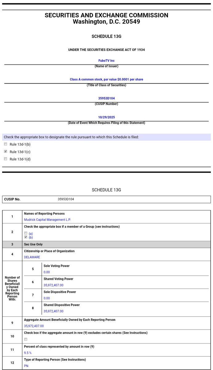 Frankie_Smilez_'s tweet image. $FUBO
Mudrick Capital Management and its affiliated entities have acquired a significant stake in FuboTV through convertible senior secured notes. 

The total beneficial ownership amounts to 35,972,407 shares of Class A common stock, representing approximately 9.5% of the company