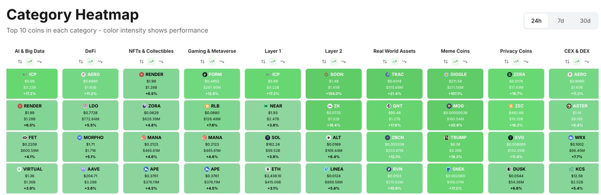 ThinkingAlts's tweet image. Category leaders