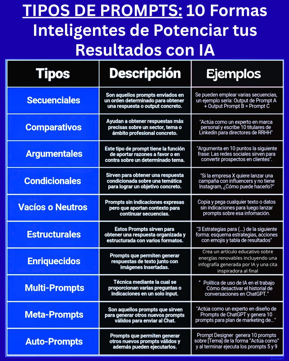 IntelArt - Innovación IA tweet media