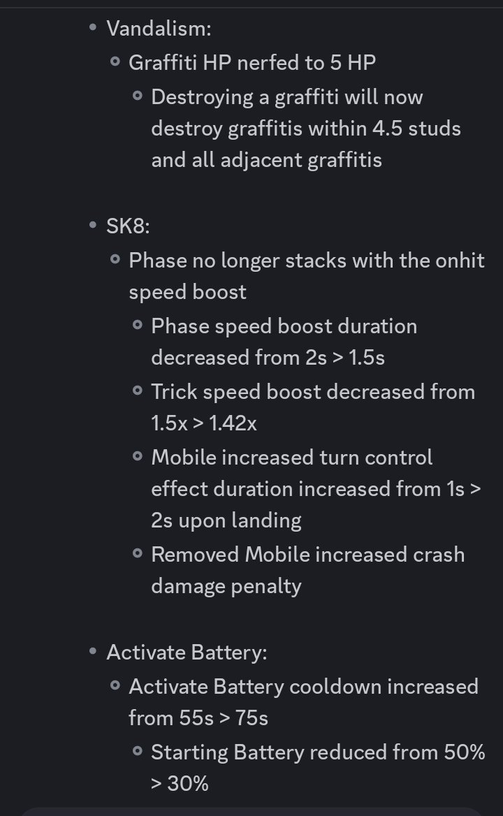Days Since Veeronica Got A New Skin tweet media