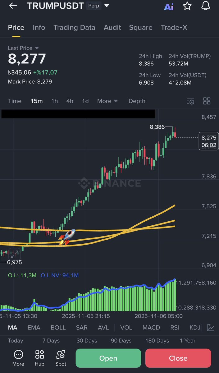 $trump
#trump

Lets Goo 🚀🚀 🇺🇸