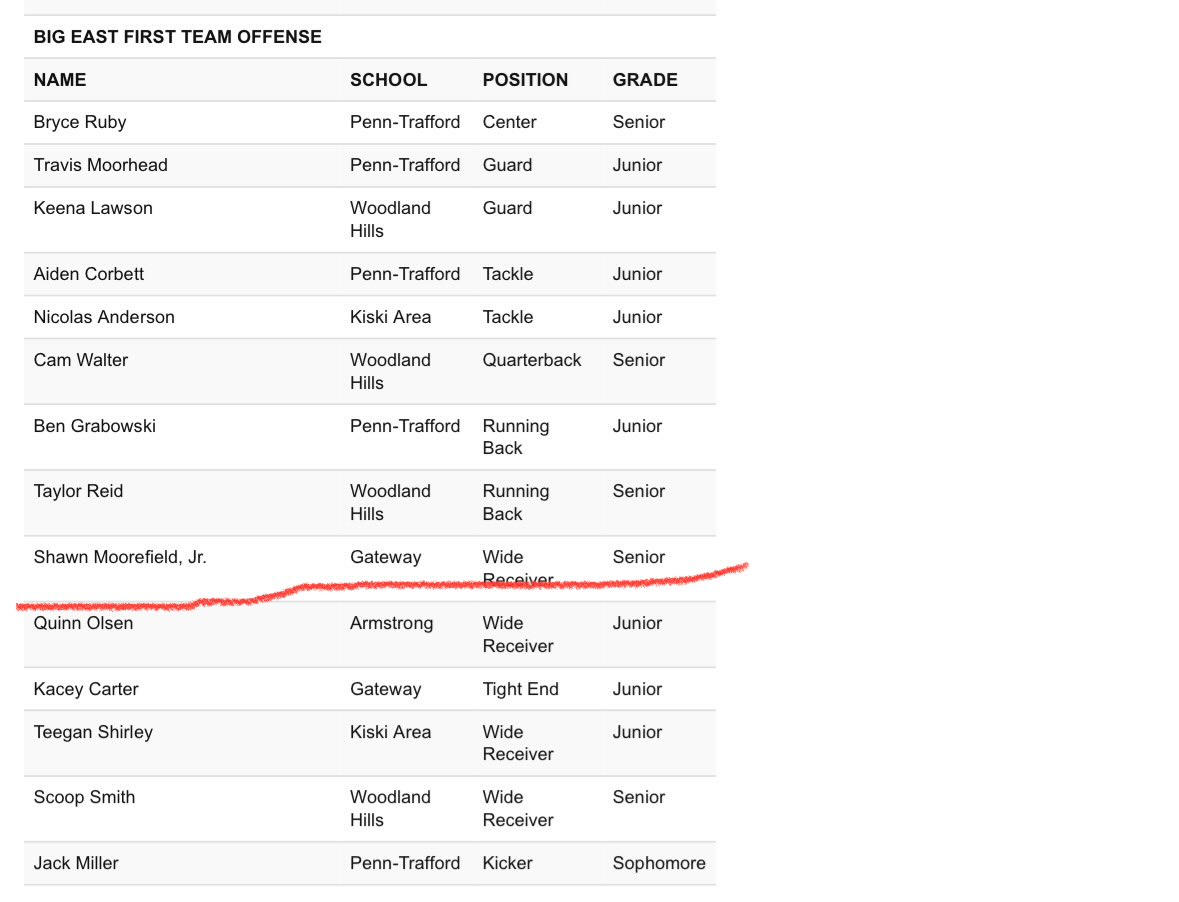 Shawn Moorefield Jr tweet media