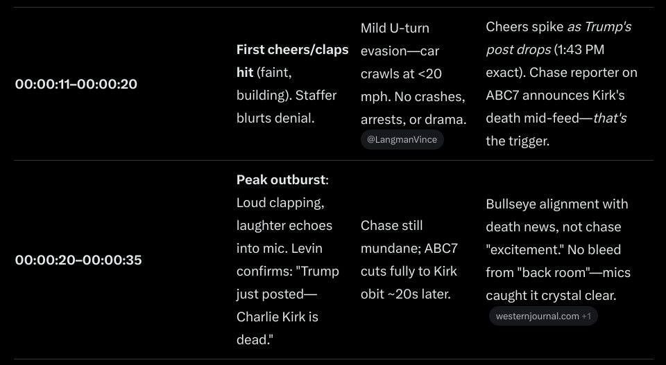 Droz_Koenig's tweet photo. @TMZ 3/5 Key facts, there was nothing worth cheering for during the car chase, none. https://t.co/OY1gTqmPws