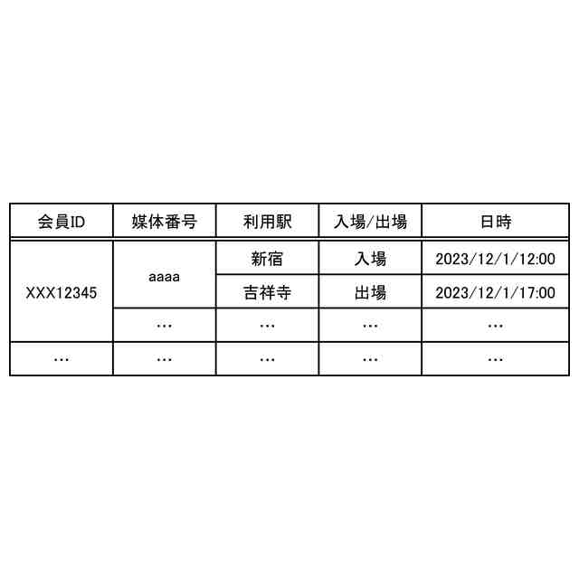 特許ウォッチbot on X