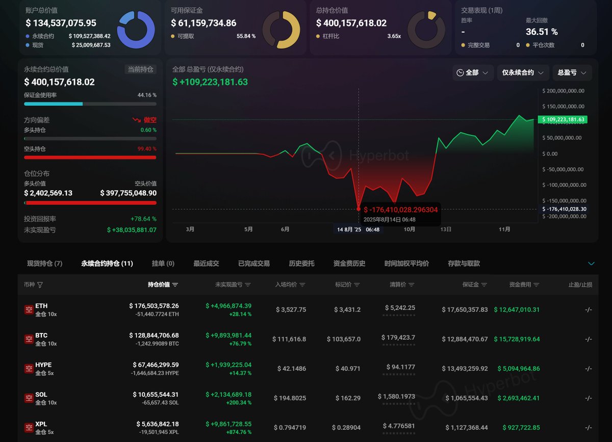 路遥 | Trader tweet media