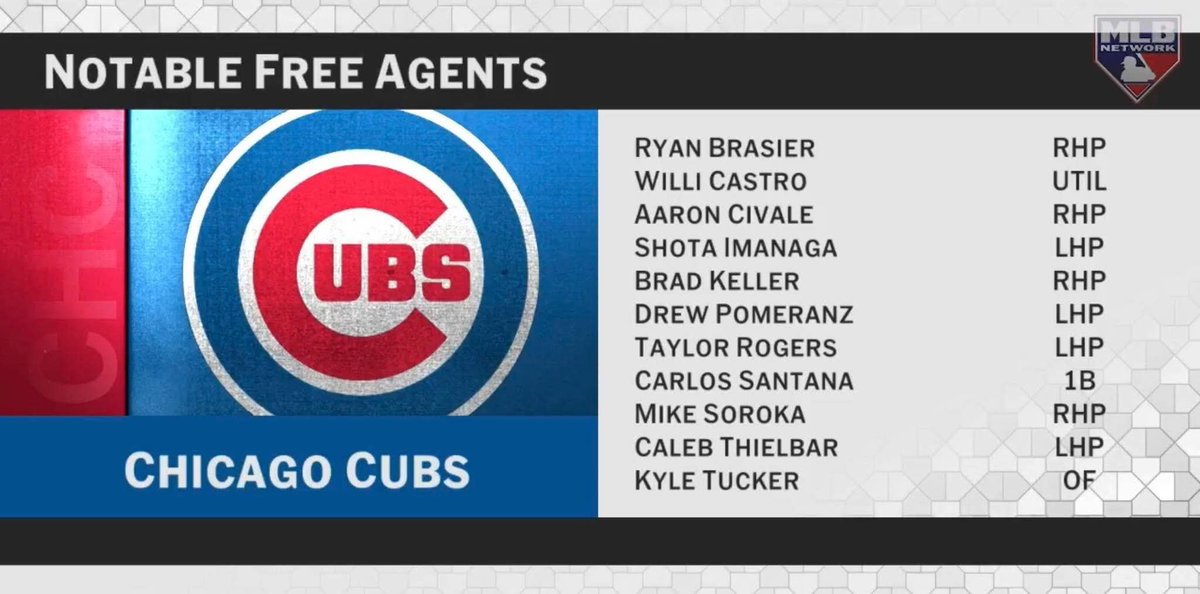 La liste des Free Agents des Cubs