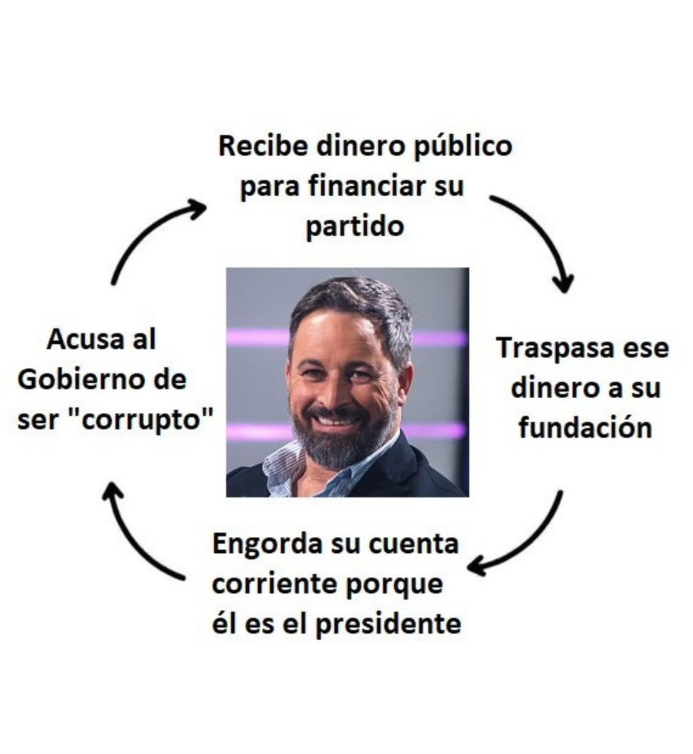 Acusofachosfera's tweet photo. @GelixSteve Siiii. Por los más de 11 millones que Santi se ha metido a su bolsillo de vivir de #Prestado a chalet de más de un millón de € en pleno Madrid y un caserío a todo lujo para su hermana en Lekamaña, y retirarse el los fines de semana https://t.co/LSlWThdkAj