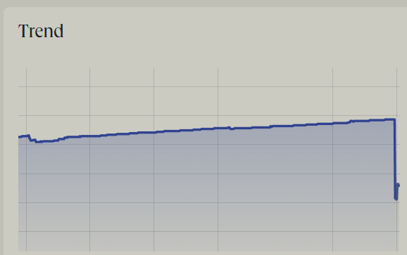 CheemoCrypto's tweet image. like 11.10 for my bags haha
back to Known