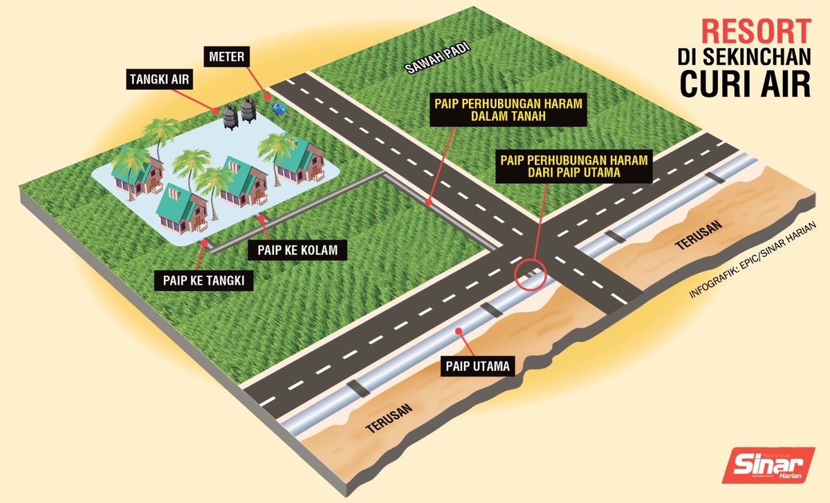 SinarHarian tweet media