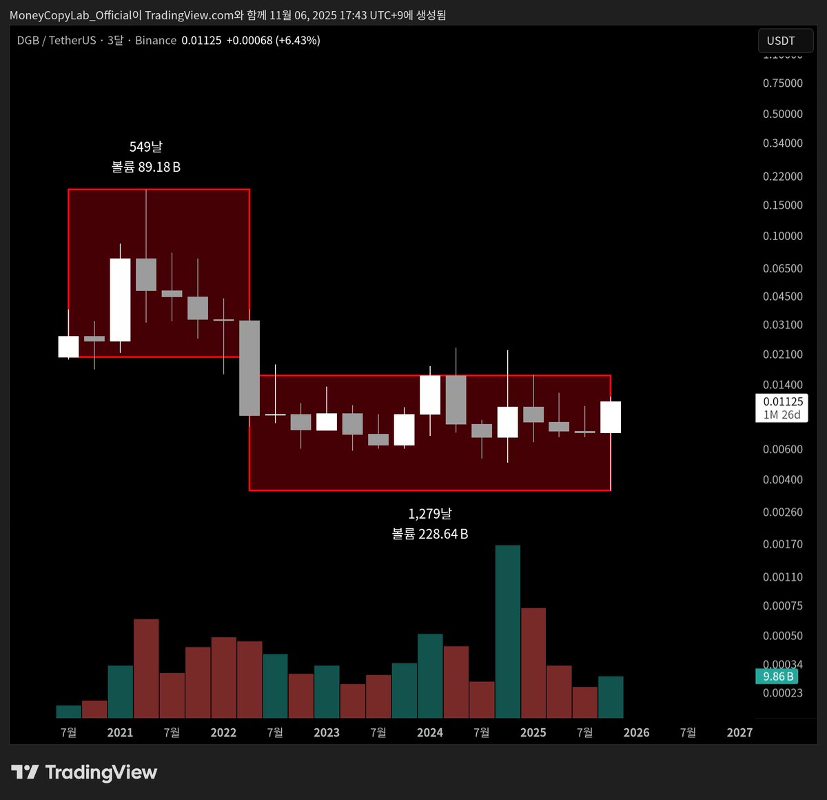 콜DB구매⩩【TG : @FACTDB】㏴최신해커주식디비가격.dab