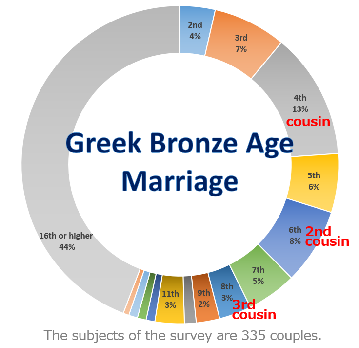 GreeksAncient's tweet photo. Chapter 61 - Greek Bronze Age Marriage
https://t.co/L3zaPDfA70 https://t.co/tDumCEqRw2