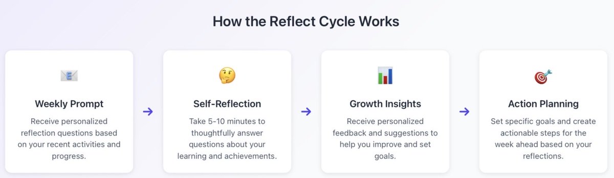 We just improved ClassroomFeed’s reflection system to help students stay caught up and aware of trends in academic performance, while giving students a relevant and customized reflection experience.