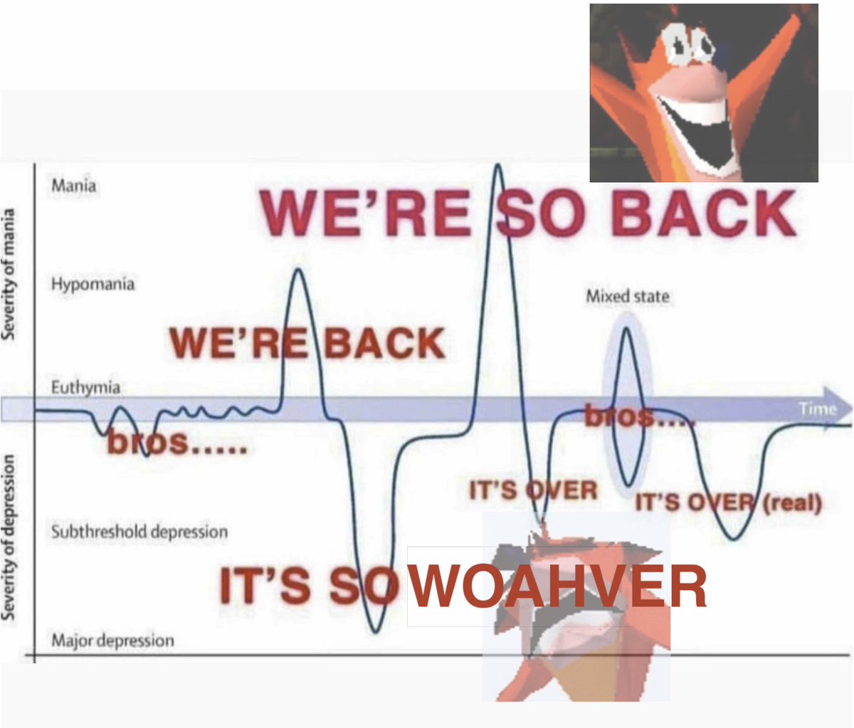 crapbandicoot's tweet photo. The Crash Bandicoot Cycle (2025) https://t.co/ITqZlqnNjO