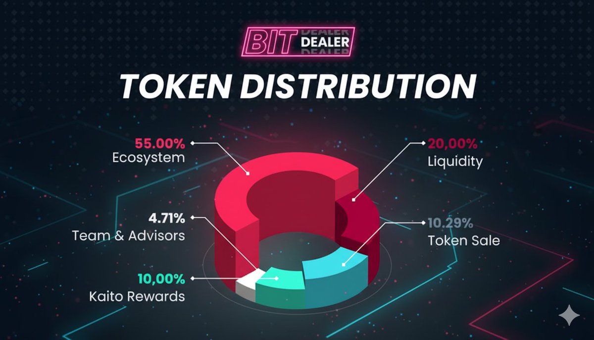 mozo2say's tweet image. Stuck on the road all day today 😩 🚗
Kinda stressing I'll miss the 
@bitdealernet
public sale dropping at 12PM UTC on Kaito – who's got my back if I FOMO out? You diving in, anon? Or chilling on the sidelines? Let's hear it! #BitDealerNet #KaitoLaunch #CryptoSale