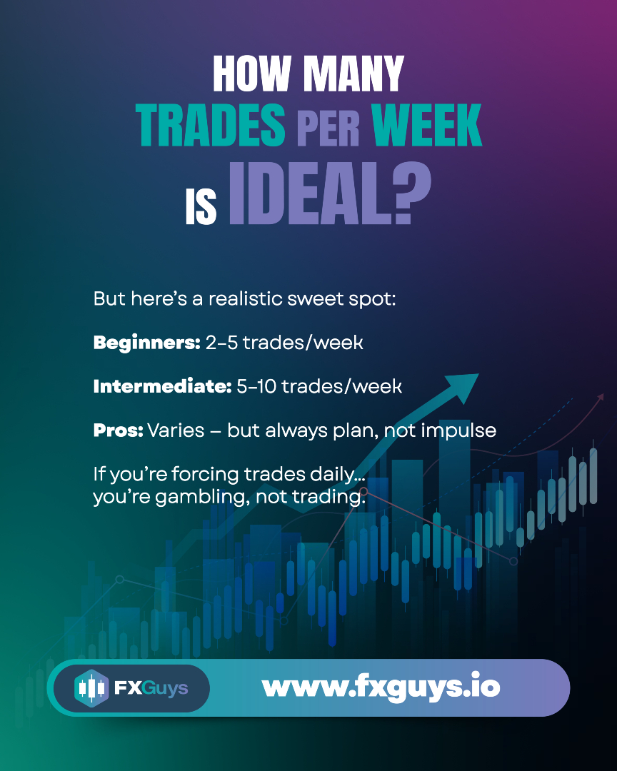 FXGuysNews's tweet image. There’s no magic number of trades — it depends on your system.

Beginners: 2–5/week | Intermediate: 5–10/week | Pros: plan, don’t force.

If you trade daily without reason, you’re gambling.

Focus on A+ setups — improve results &amp;amp; mindset. ✅

Comment PLAN 

#TradingFAQ #ForexTips