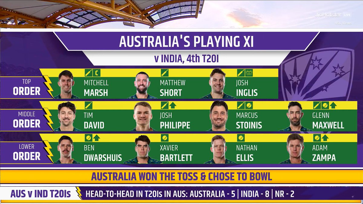 RahulYadav61762's tweet image. 💥 Glenn Maxwell is BACK for Australia! 🇦🇺🔥

The Big Show returns — expect fireworks, innovation, and pure entertainment on the field! 💪🏏

#GlennMaxwell #AUSvIND  #TheBigShow #ShubmanGill #abhisheksharma #INDvsAUS #SuryakumarYadav