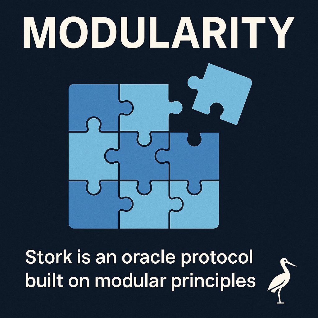 Dat_gurl_Sybil's tweet image. Stork Oracle @StorkOracle is designed with a core principle of modularity, meaning its components can be adapted and reconfigured to suit various needs. This allows for flexibility in data sources, chain integration, and application usage.