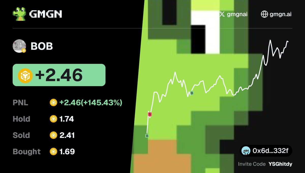 oop7da's tweet image. How to cash in on memes without early entry?

My friend spotted $BOB with GMGN, sniped the trade, and flipped 1.69 $BNB → +2.46 $BNB in a flash!  

CA: 0xfed44e2124ebd6568104317f290cbed5a1954444

Track this wallet for more alpha:  gmgn.ai/bsc/address/6K…