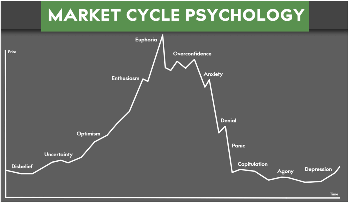 TraderAlertAi's tweet photo. #btcprice, road to 140k is still valid.
Now, everybody is getting fear for 4 years cycle end.
The cycle will not end without passing Euphoria phase.
Hopefully, the bull market will extend to 2026 and reach to 140k or 145k in 2026. https://t.co/udMdF1473n