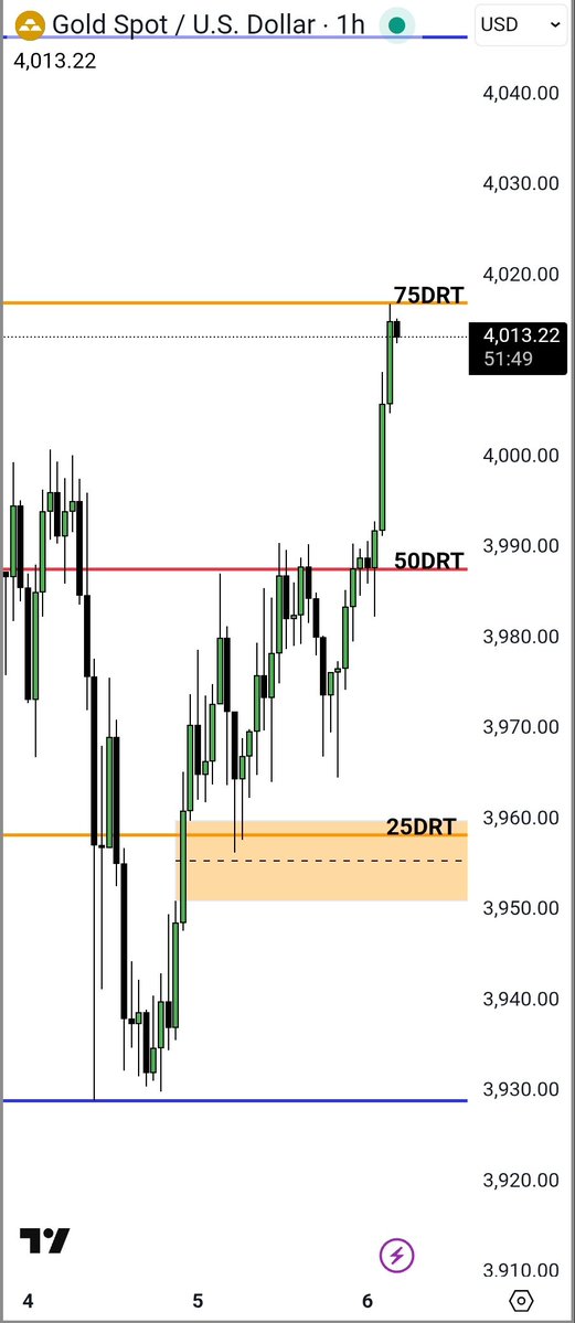 Ali_Khan_ICT's tweet image. Price moves from DRT level to DRT level.

Extreme Premium &amp;gt; Extreme Discount.

Extreme Discount &amp;gt; Extreme Premium.

It&apos;s how price was coded.