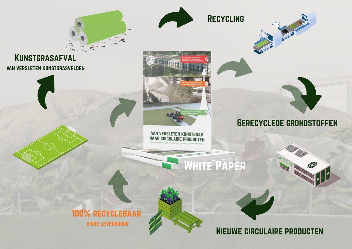 Van versleten kunstgras naar circulaire producten ♻️

GreenMatter laat zien hoe gemeenten samen met partners de kringloop kunnen sluiten – van afval tot 100% recyclebare producten.
 
📄 White Paper: greenmatter.nl/wp-content/upl…

#Circulariteit | #Recycling | #Kunstgras | #Duurzaamheid