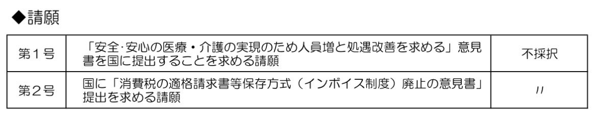 Invoice_iranai's tweet image. ？？？

６月議会で市民が出したインボイス廃止請願は不採択にして、９月に議員提案で制度改革を求める意見書を出したってこと？

適格請求書等保存方式(インボイス制度)に関する制度改革を求める意見書の提出→議員提案で賛成多数(9/2)

全国町村議会議長意見書検索システム
nactva.gr.jp/php/ikensho/se…