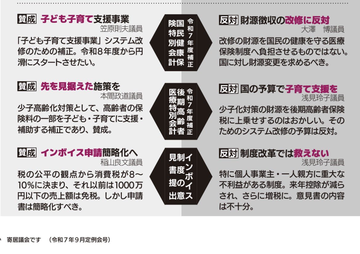 Invoice_iranai's tweet image. ？？？

６月議会で市民が出したインボイス廃止請願は不採択にして、９月に議員提案で制度改革を求める意見書を出したってこと？

適格請求書等保存方式(インボイス制度)に関する制度改革を求める意見書の提出→議員提案で賛成多数(9/2)

全国町村議会議長意見書検索システム
nactva.gr.jp/php/ikensho/se…