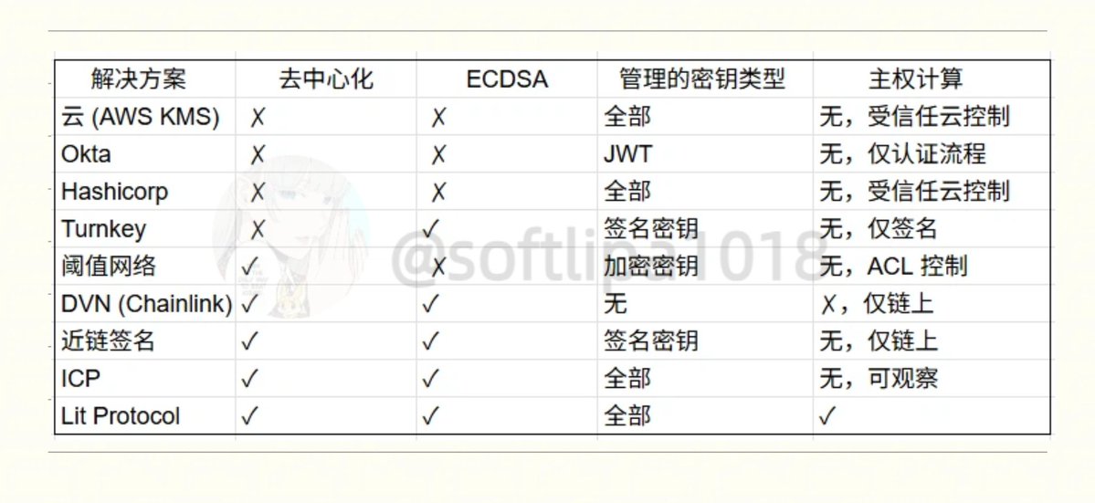 softlipa1018's tweet image. 群聊消息频率逐渐降低，游戏群消息越来越多直奔 999+ 大盘上上下下，整体大数据流出也一般的情况下，如果本身抓不住猛冲庄币，那就多看少动，预判新的项目赛道和方向。学习 Oner 生死局练英雄的干中学，多参与新项目才能提前了解市场的风向 🙏

首先确定未来的大方向一定在 #AI…
