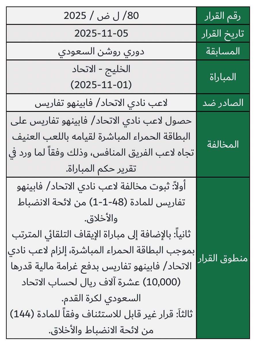 لجنة الانضباط والأخلاق - (Fan, Informal) tweet media