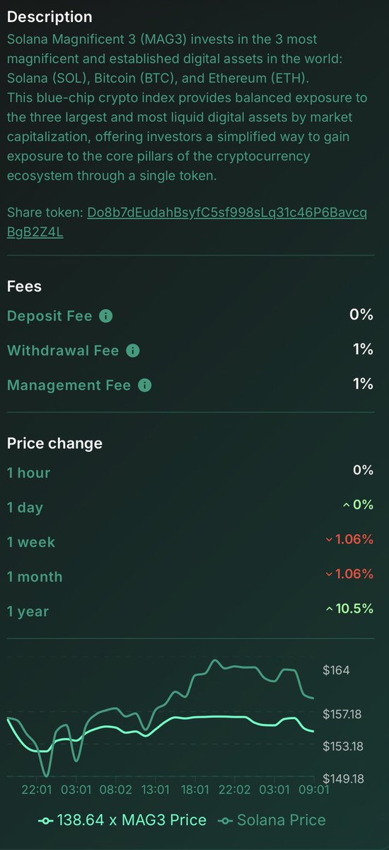 Bullish AF

First there was:

1.S&amp;P 500 – 1957
2.MSCI World Index – 1969
3.NASDAQ-100 – 1985
4.MSCI Emerging Markets Index – 1988
5.Bloomberg Barclays Global Aggregate Bond Index – 1990

And then there was 

<a href="/SplyceFi/">Splyce Finance</a> - MAG 3 2025

Structured products like dETFs are