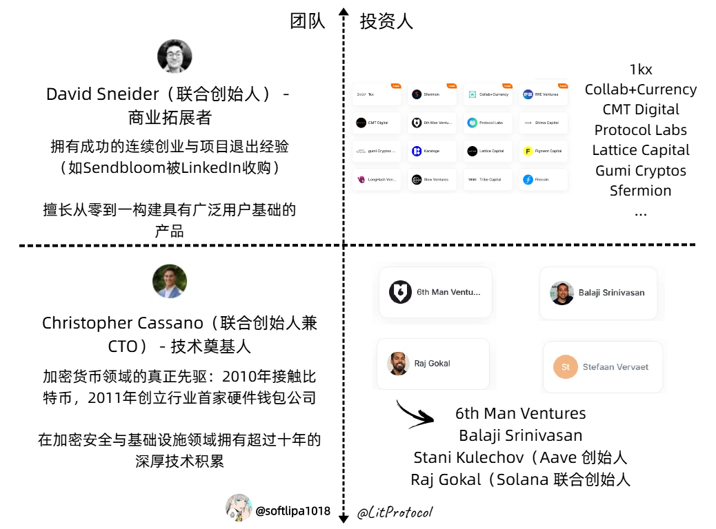 softlipa1018's tweet image. 群聊消息频率逐渐降低，游戏群消息越来越多直奔 999+ 大盘上上下下，整体大数据流出也一般的情况下，如果本身抓不住猛冲庄币，那就多看少动，预判新的项目赛道和方向。学习 Oner 生死局练英雄的干中学，多参与新项目才能提前了解市场的风向 🙏

首先确定未来的大方向一定在 #AI…