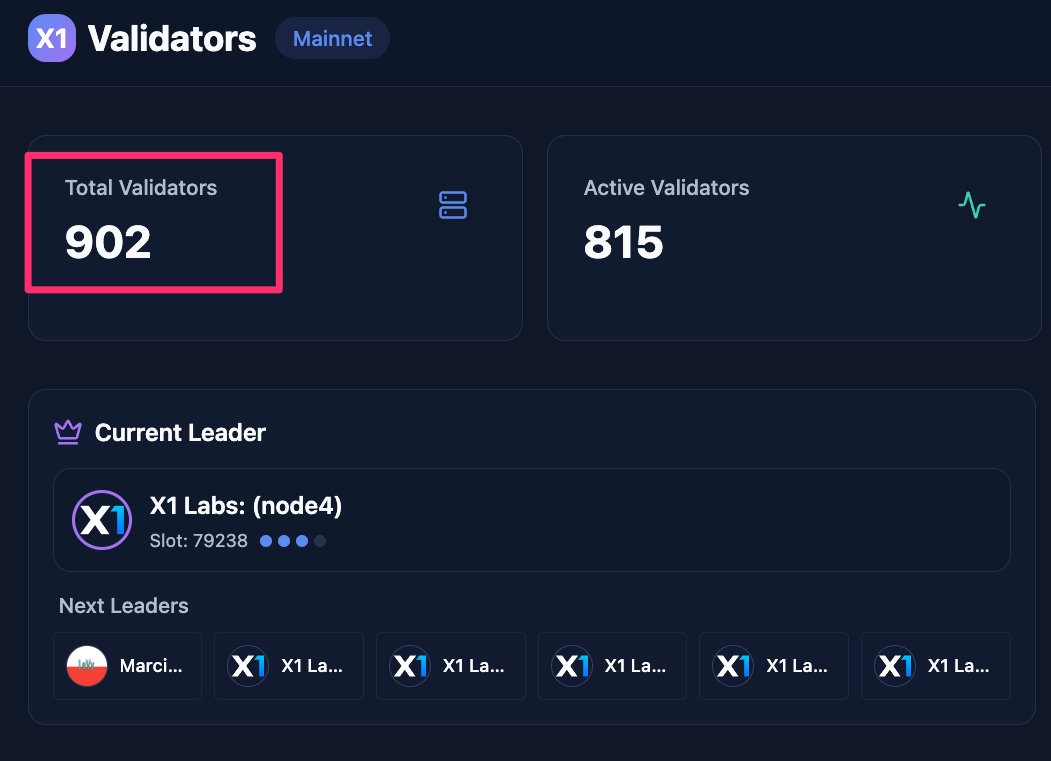 xen_artist's tweet image. 900+ #X1 mainnet validators.

#solXEN #XEN