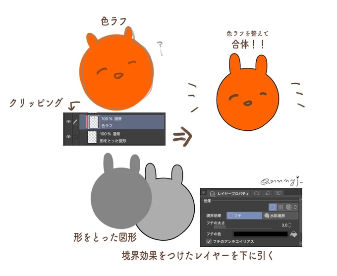 質問ありがとうございます(❁ᴗ͈ˬᴗ͈))))
簡潔に図解するとこんな感じです! 