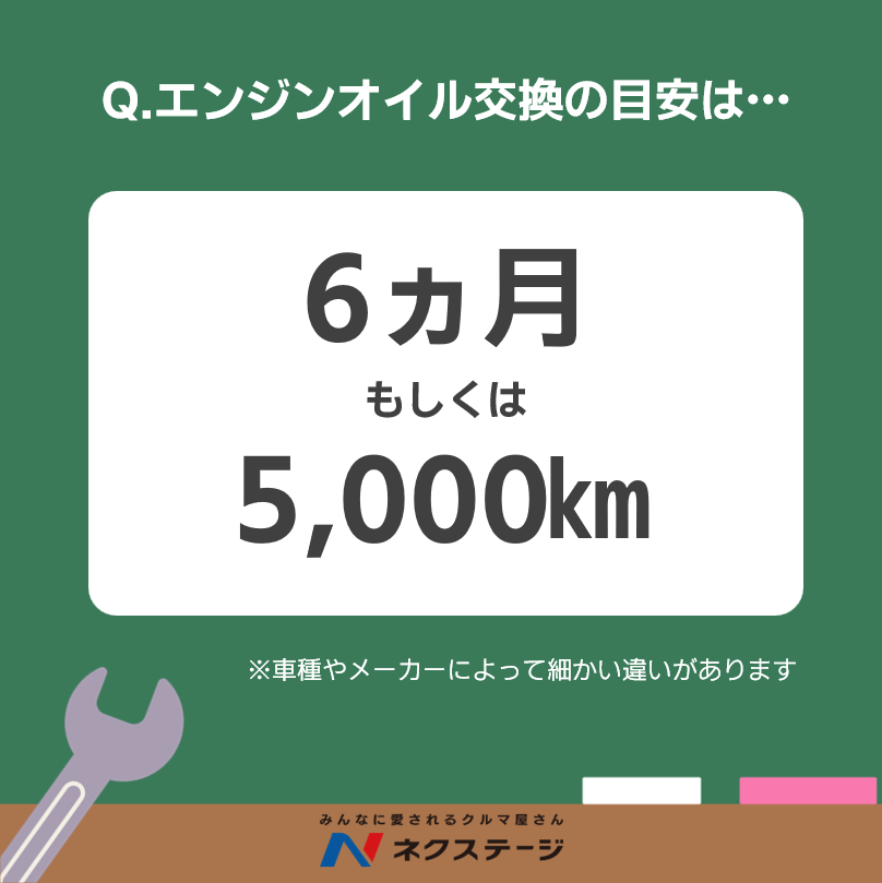 NEXTAGE_JP's tweet photo. 正解は、A.6ヵ月もしくは5,000㎞！💡

車種やメーカーによって細かい違いはありますが、
6ヶ月もしくは5,000kmでエンジンオイルの交換を推奨しています。

愛車を長く乗るためには定期メンテナンスが大切です！

車のことでお困りごとがあればいつでもネクステージにご相談ください🚗✨ https://t.co/I7fTcC7k7u