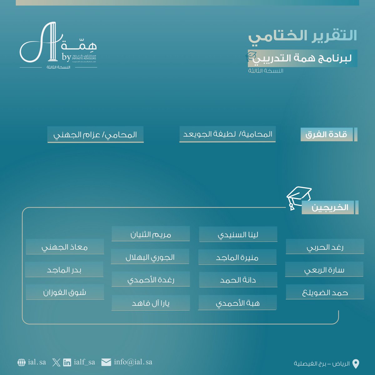 نُبارك لخريجي وخريجات النسخة الثالثة من برنامج #هِمَّة 🎓
رحلة اكتساب ومعرفة تُكلّل اليوم بالنجاح والفخر، متمنين لهم مزيدًا من التقدم والإنجاز.

#مستشارون_بلا_حدود
#Infinity_Advisors