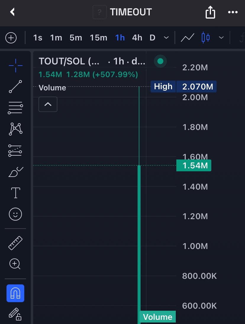 Raghavak0nSol's tweet image. 10x ✅✅✅✅🔥🔥🔥🔥🔥

$TOUT

MCAP: $2m

CA: TzNmKHEZNvBAyCc9Q9GE2Lb1FnwWUw8ccE6TZXGpump

#SOLANA
#TIMEOUT
#TOUT