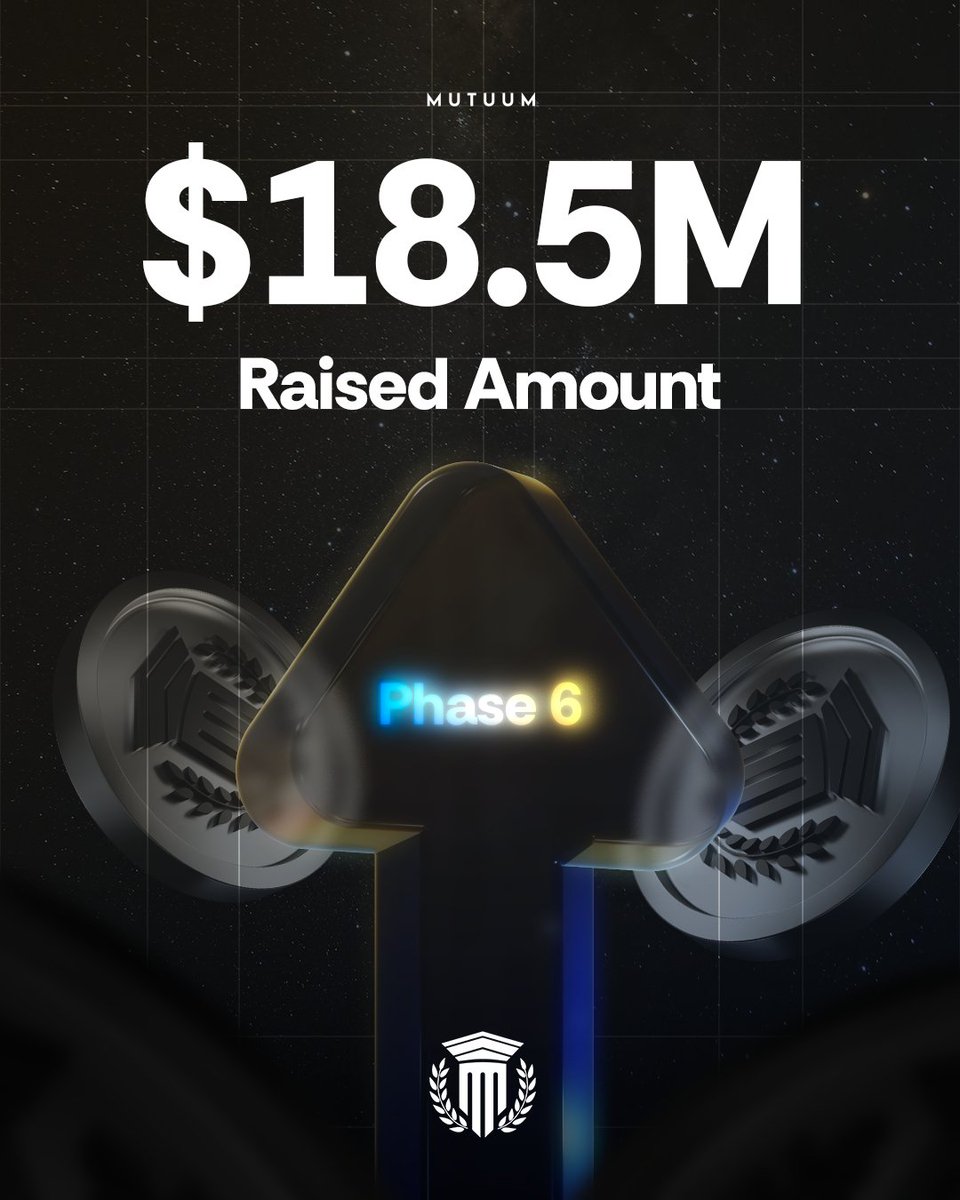 MutuumFinance's tweet image. Mutuum Finance has reached $18.5 million raised, with Phase 6 nearing 85% sold out and approaching its close.

Buy MUTM: mutuum.com