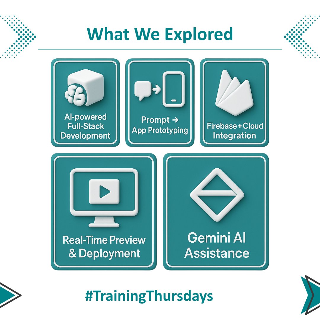 SeafluxTech's tweet image. #TrainingThursdays | Week 16: Firebase Studio by Google

This week, Dharmik Dalwadi explored Firebase Studio, Google’s AI tool to build, test and deploy apps in your browser.

AI meets simplicity
🔗 seaflux.tech/blogs/firebase…

#FirebaseStudio #GoogleAI #Seaflux #TrainingThursdays