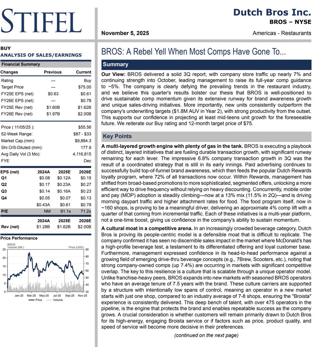 $BROS: A Rebel Yell When Most Comps Have Gone To...