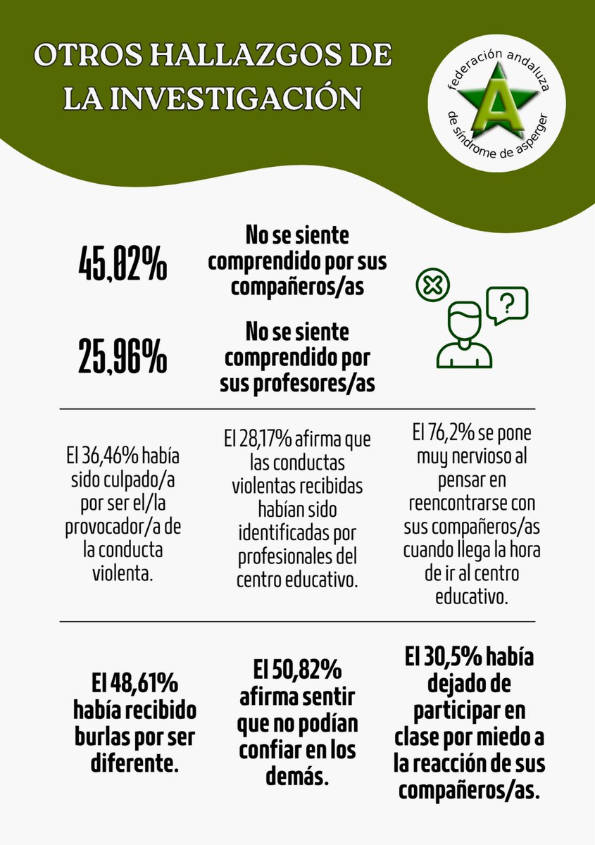 Asperger España tweet media