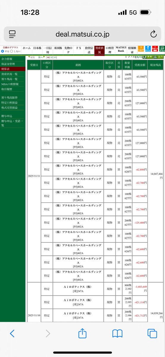Rabbitxx0106's tweet photo. お疲れ様でした。
本日取引　+5,000
今月累計　+340,000
アクセルスペースHD +5,000

先ほど、
防衛省の入札によるレーティング引き上げ
が出たとのことなので、最初は持ち越すつもりでptsで少し買ったけどやっぱ持ち越しはやめてそのままデイトレに。
金額は小さいけど一応明日以降の動向を見たいのでメモ残し。

場中に、その他aiロボを現物でほんの少し購入。今日は返済せずそのまま持ち越し。中期目線