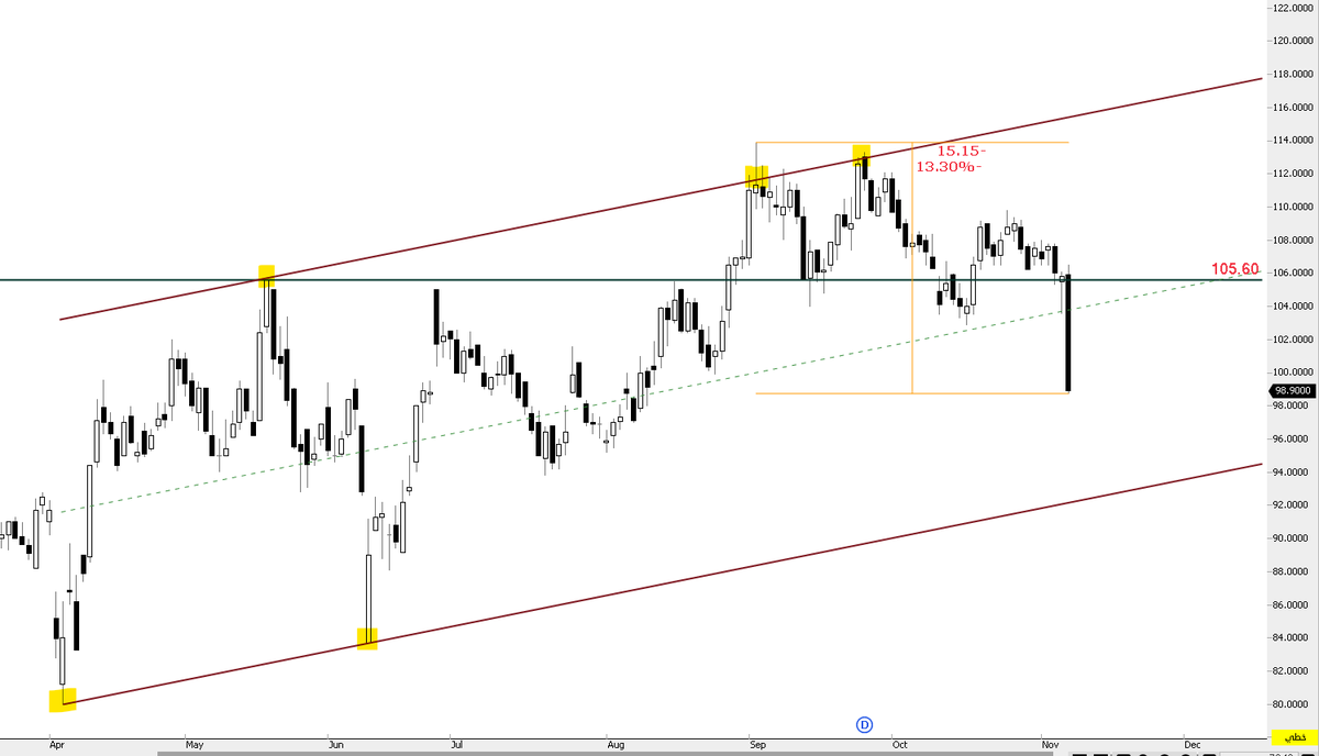 THE WOLF OF TASI ™ tweet media
