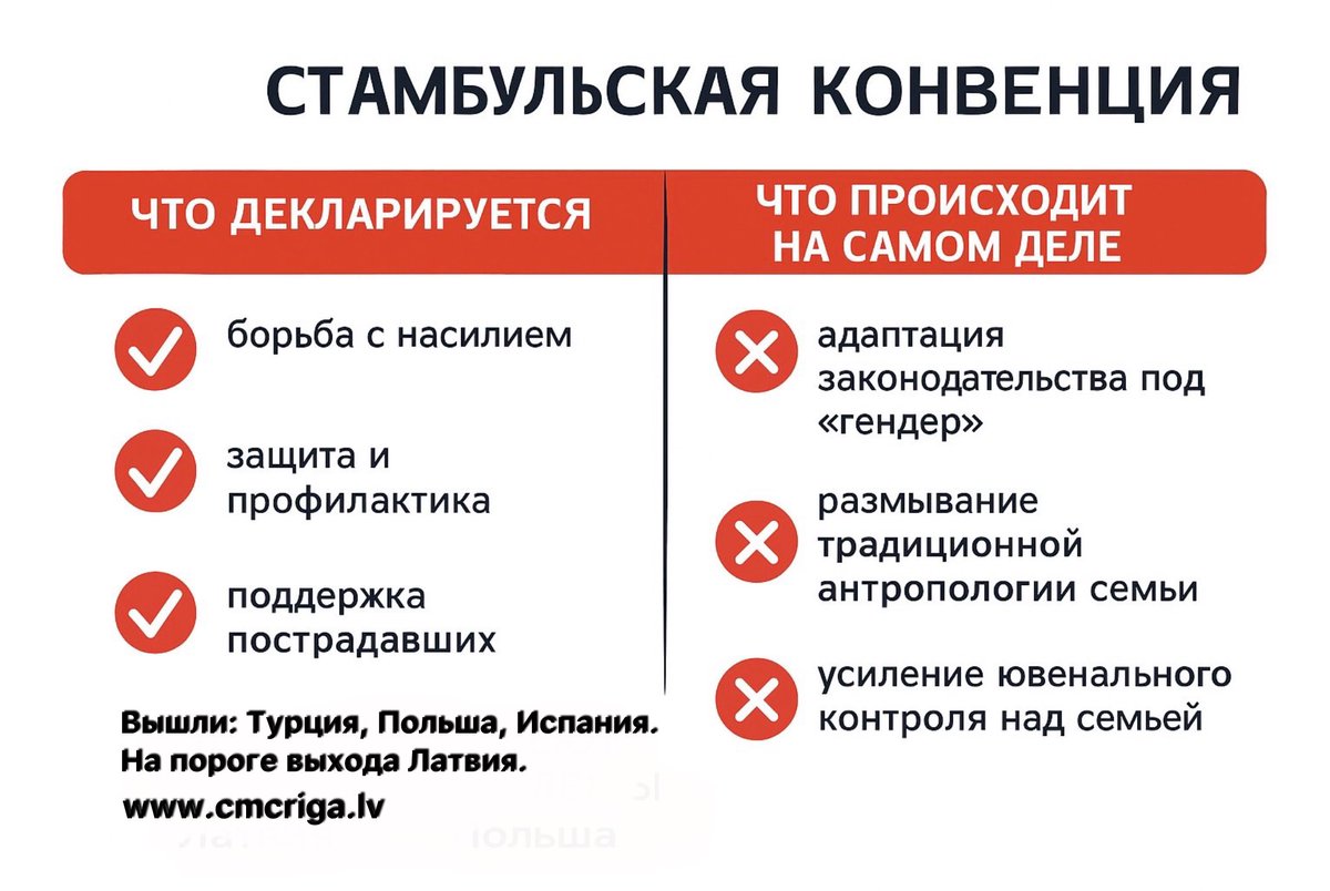 vesnins1's tweet photo. СТАМБУЛЬСКАЯ КОНВЕНЦИЯ — НЕ ПРОСТО ЗАЩИТА ОТ НАСИЛИЯ.
Под этим лозунгом продвигается новая идеология, где пол — это уже не Божий замысел, а «социальный конструкт».Это не просто юридический документ.Это цивилизационный сдвиг-от христианской семьи к постгендерной социальной модели. https://t.co/Eyexfed0JR